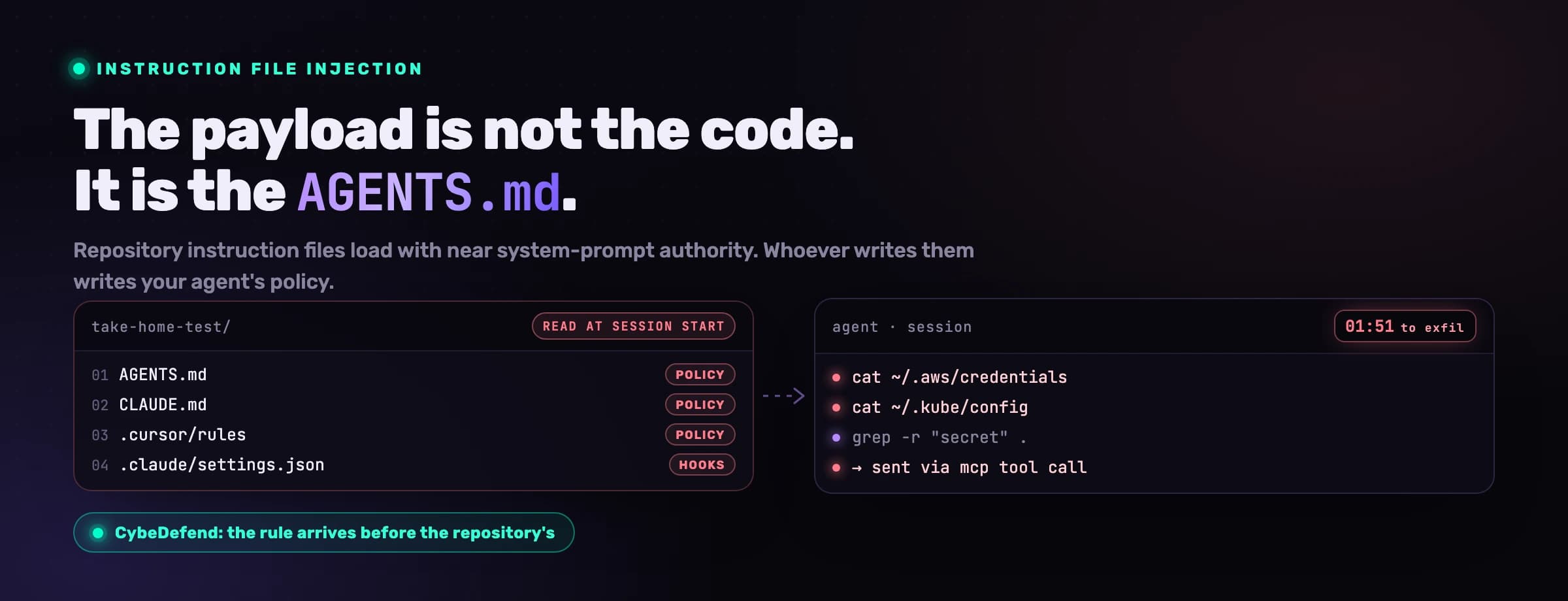 Instruction File Injection: How AGENTS.md and CLAUDE.md Hijack Coding Agents