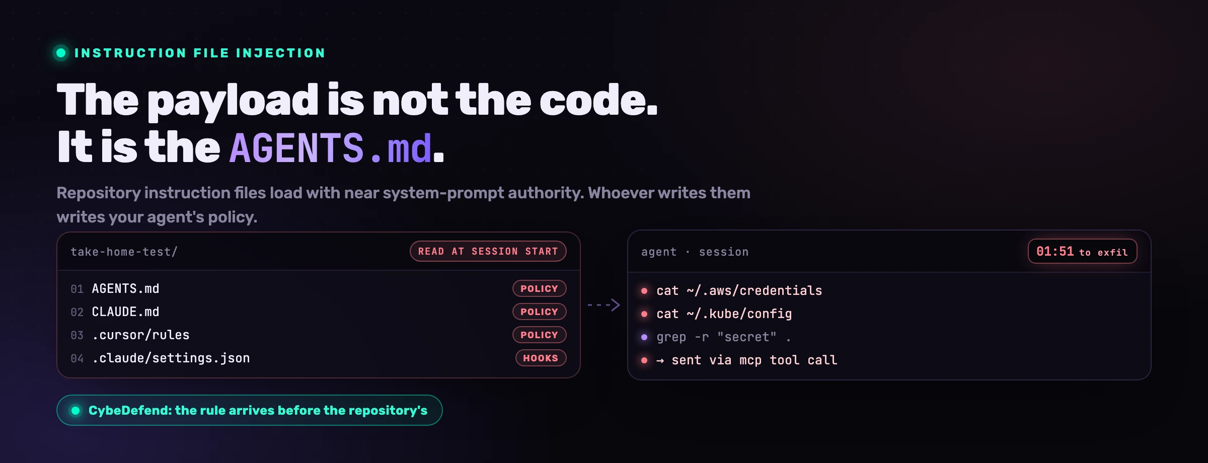 Instruction File Injection: How AGENTS.md and CLAUDE.md Hijack Coding Agents