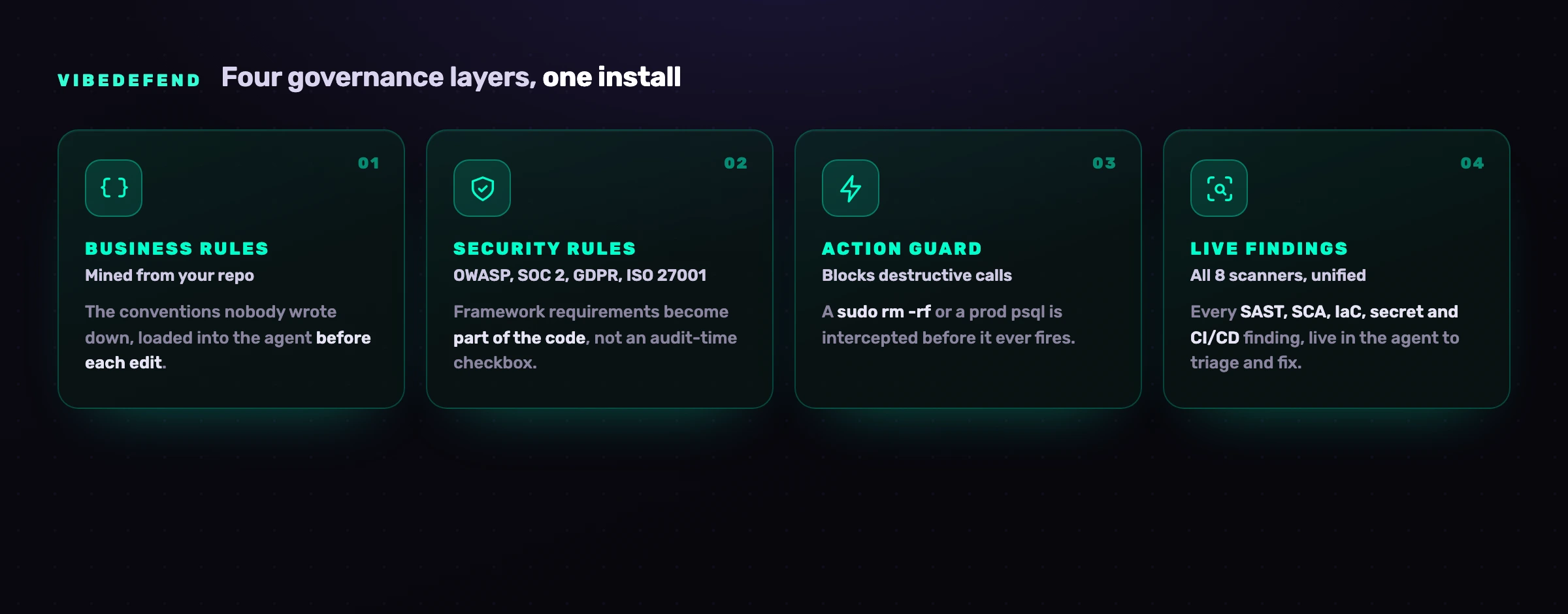 VibeDefend's four governance layers: Business Rules mined from your repo, Security Rules from OWASP, SOC 2, GDPR and ISO 27001, an Action Guard that blocks destructive calls, and Live Findings that feed every scanner result into the agent.
