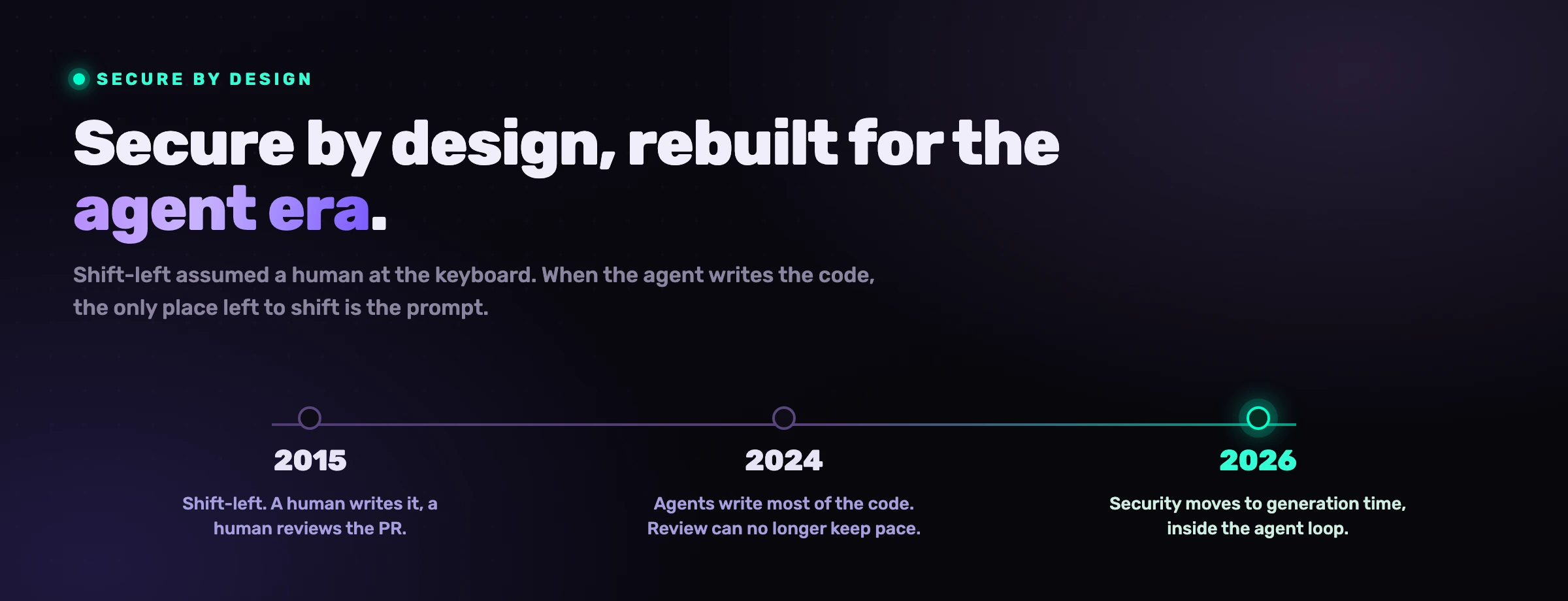 The Evolution of Secure by Design in the AI Era