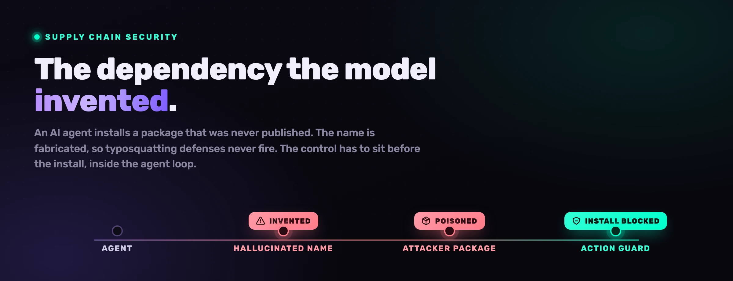 What Is Slopsquatting? The New HalluSquatting Attack on AI Coding Agents