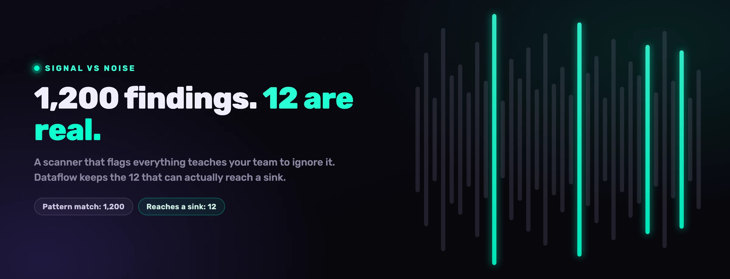 Why your scanner reports 1,200 vulnerabilities and only 12 are real